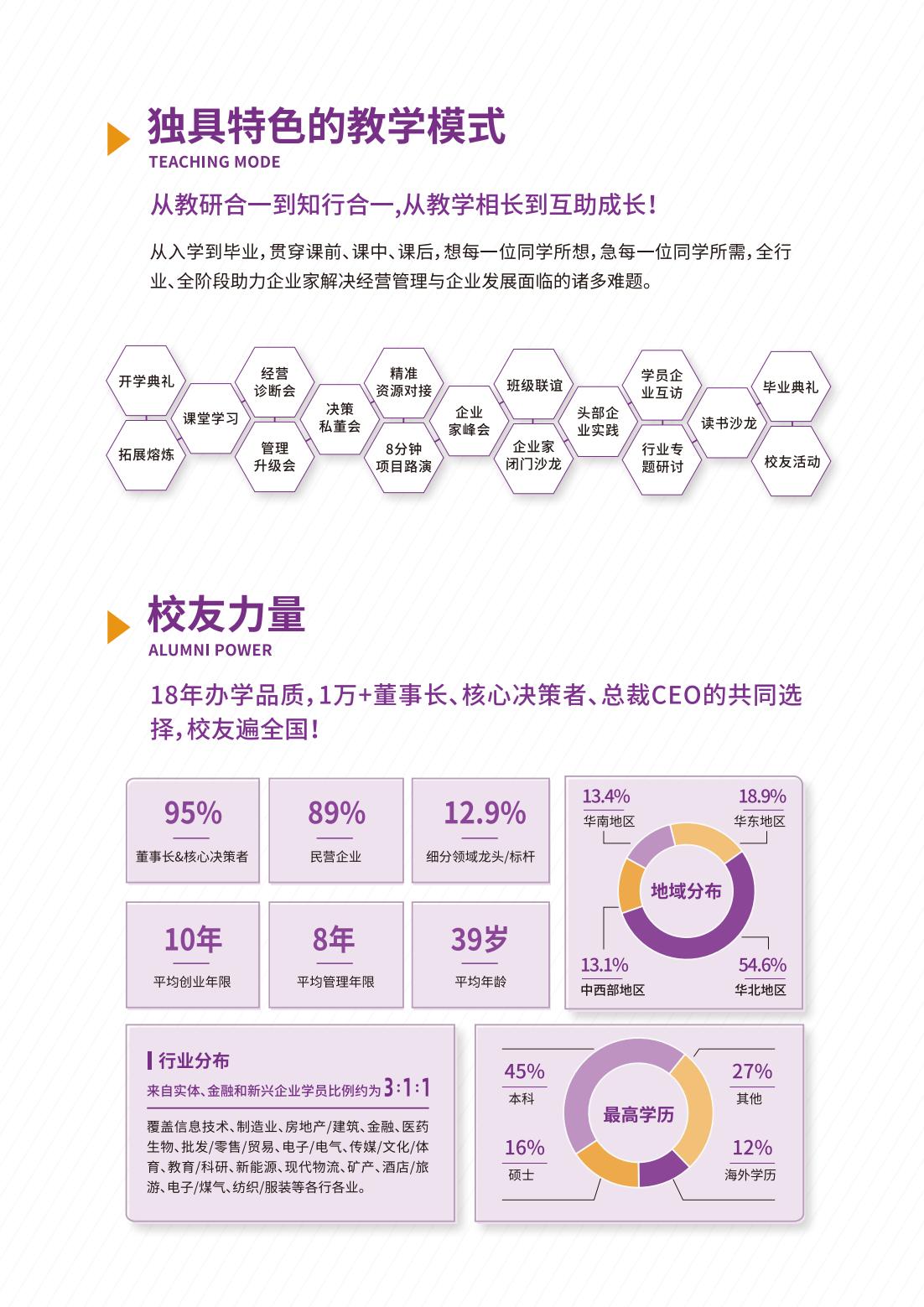 清大EMBA工商管理卓越总裁高级研修班(图5)