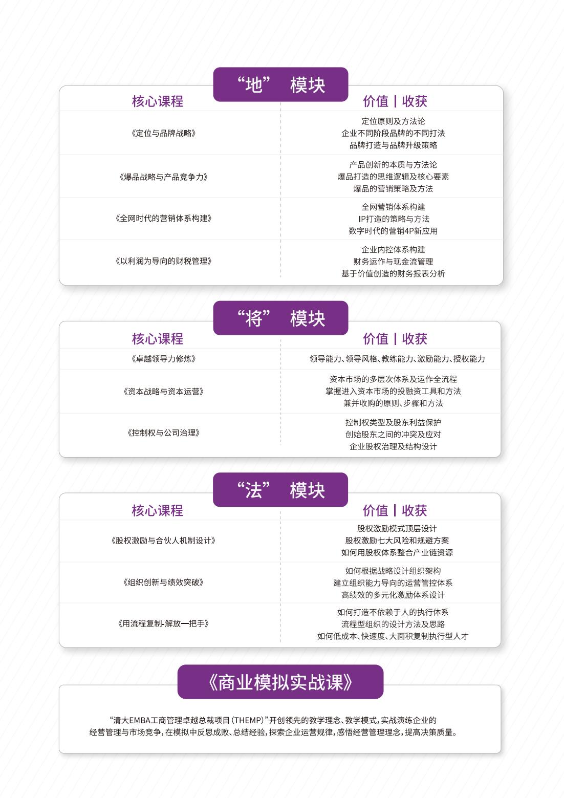 清大EMBA工商管理卓越总裁高级研修班(图7)