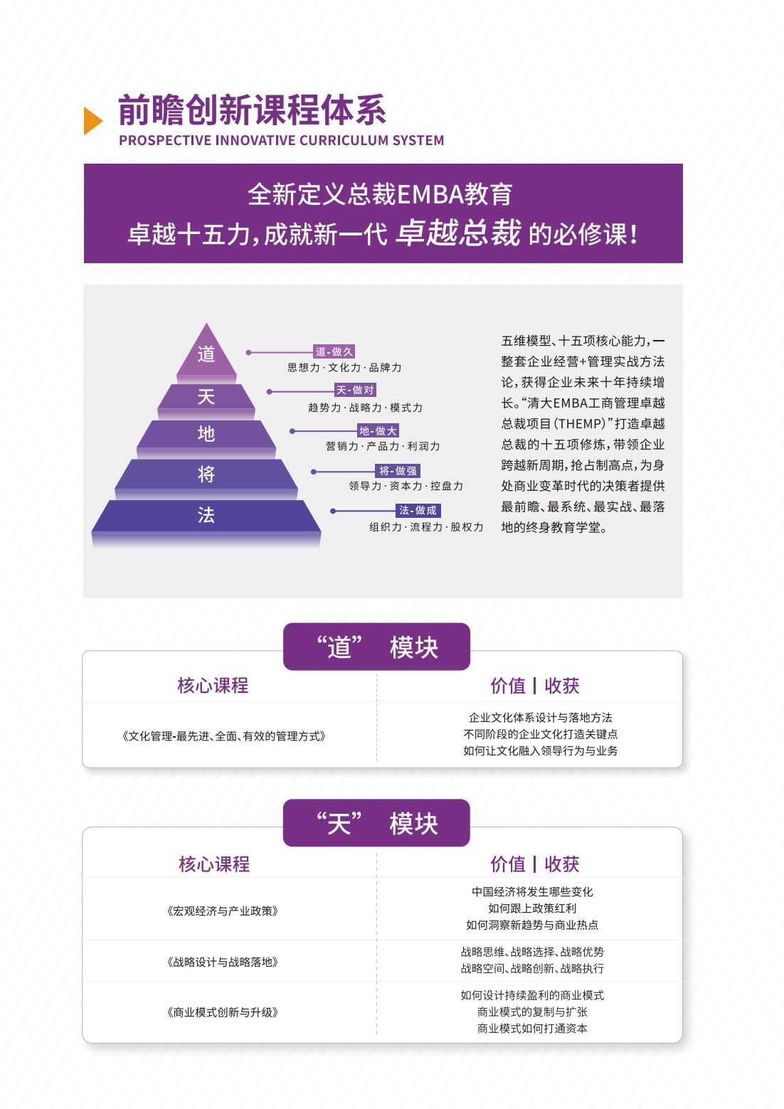 清大EMBA工商管理卓越总裁高级研修班(图6)