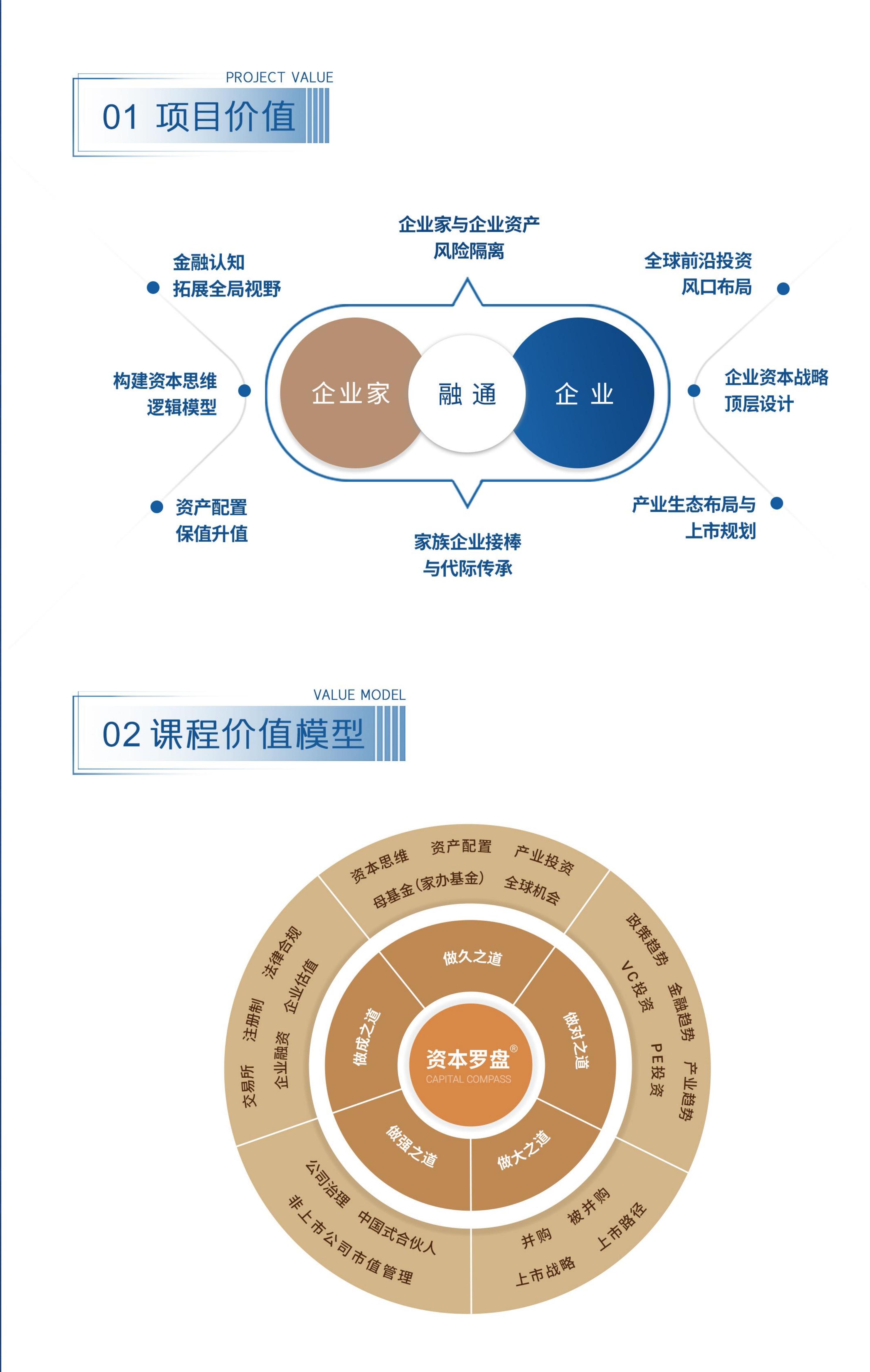 北清经管-资本运营与股权投资项目(图3)