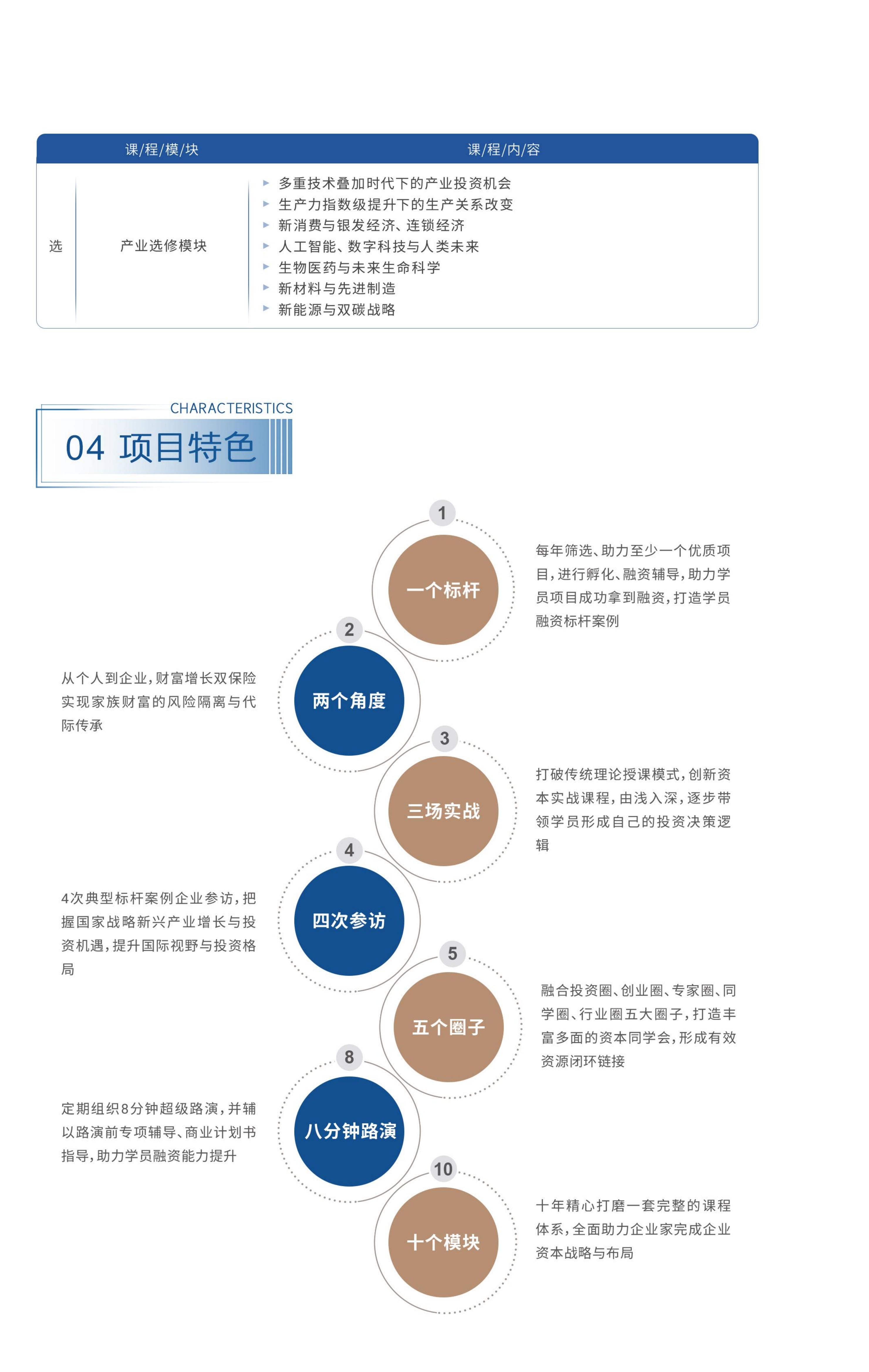 北清经管-资本运营与股权投资项目(图5)