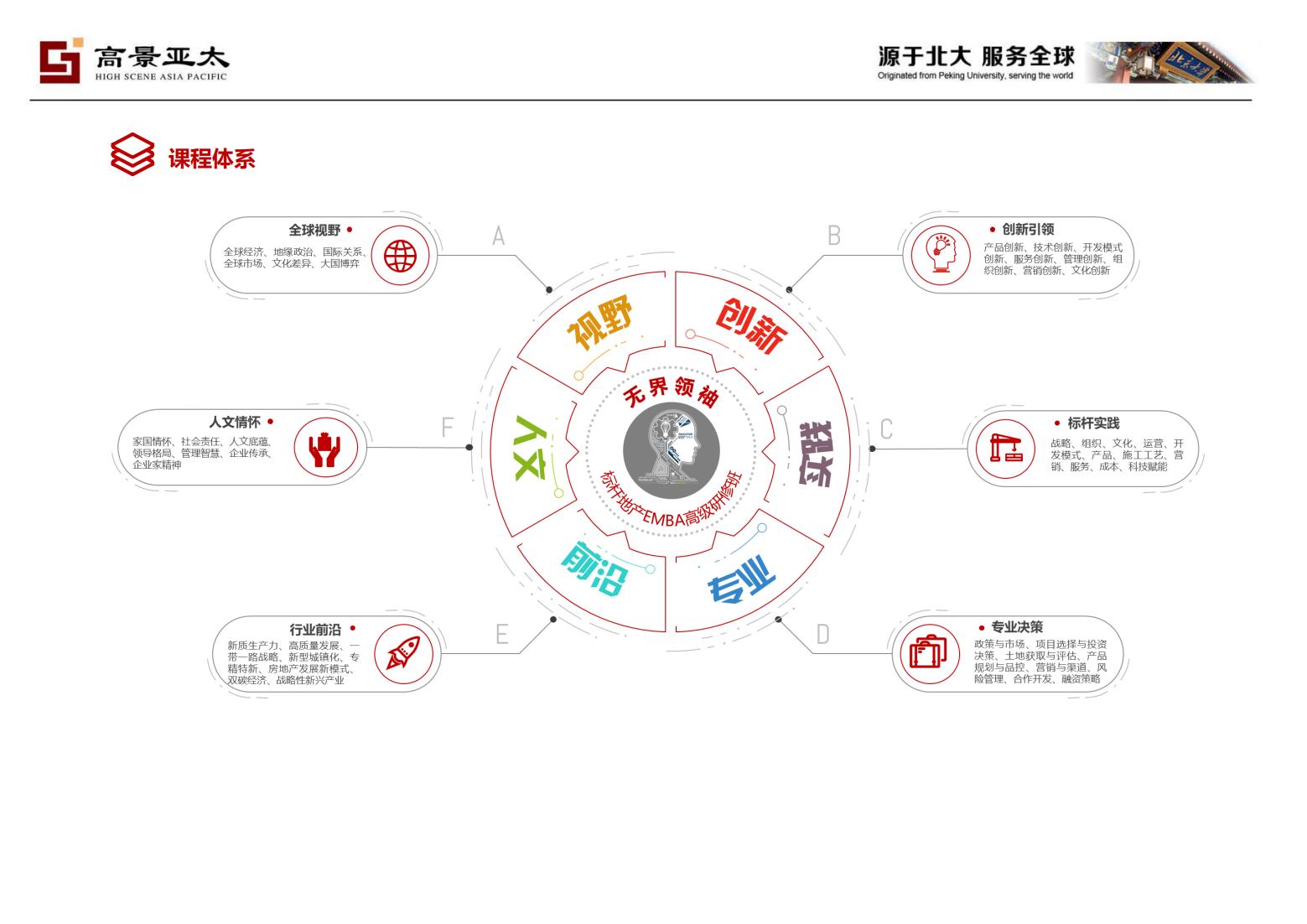 (图3)