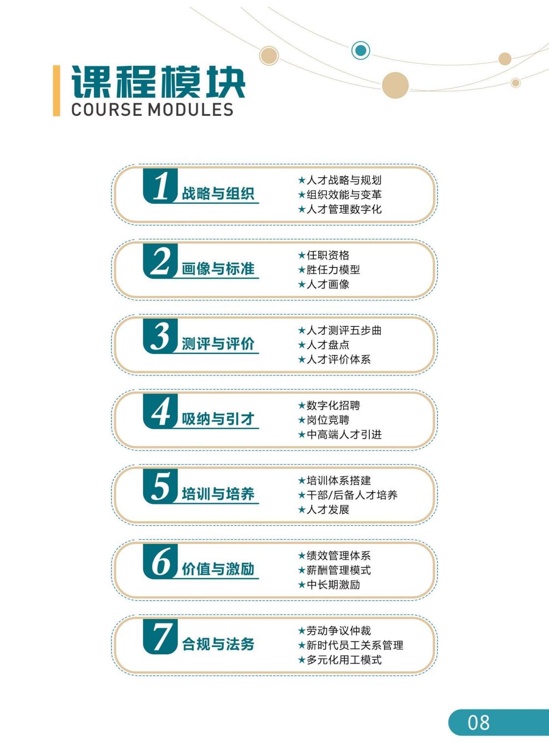 新时代高级人力资源实战研修班(图12)