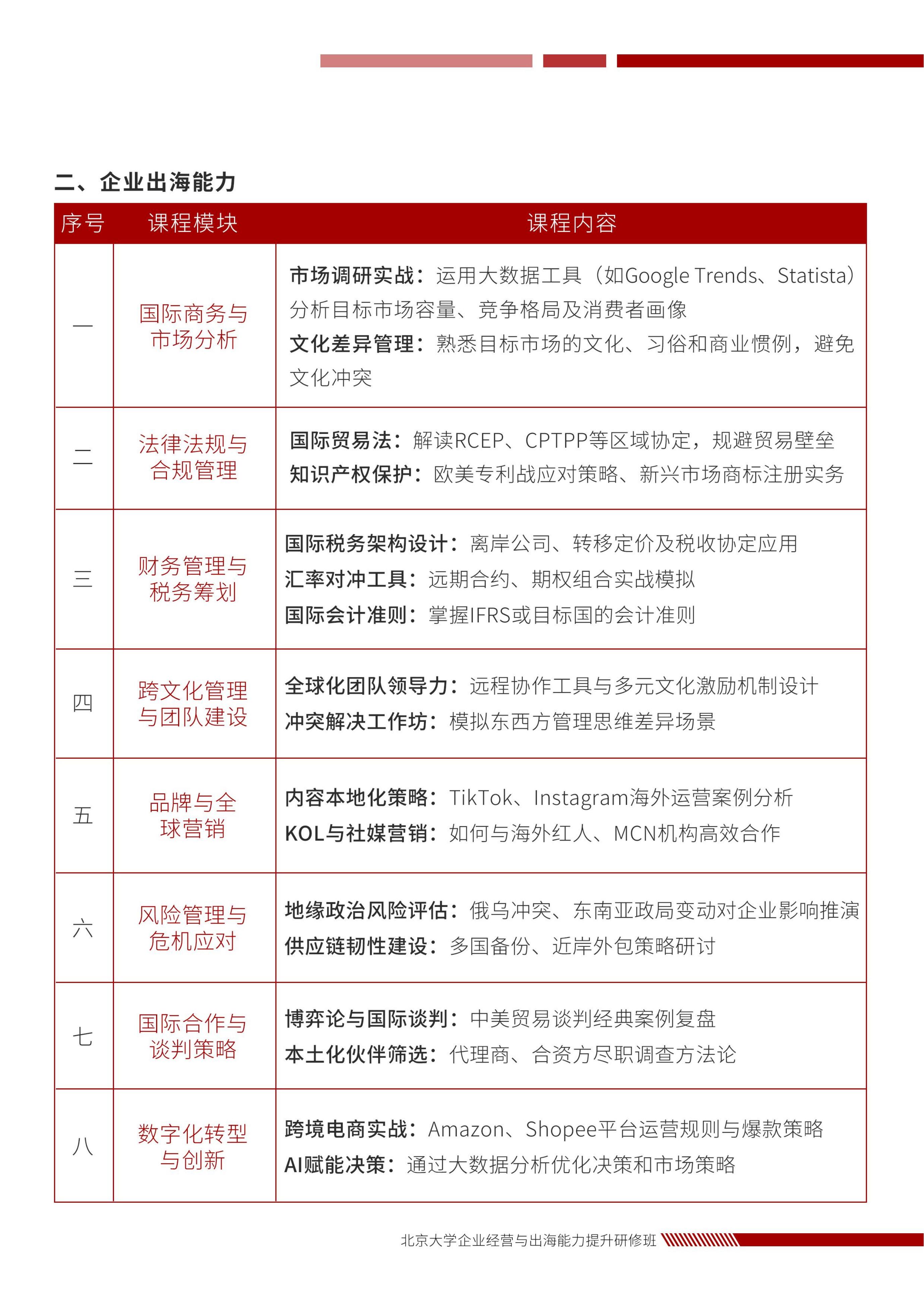 北京大学企业经营与出海能力提升研修班(图5)